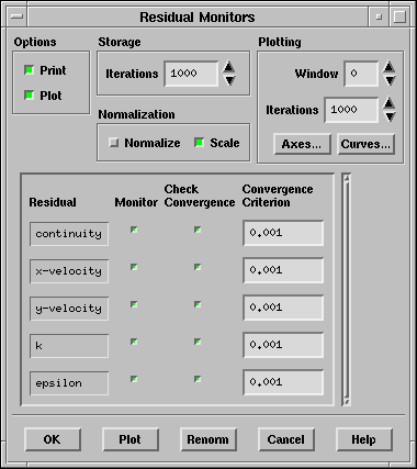 \begin{figure}\psfig{file=figures/2d-blower-resid-mon.ps} \end{figure}