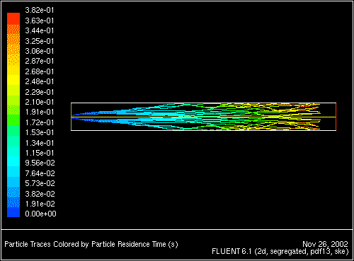 \begin{figure} \psfig{file=figures/coal-ptplot-norad.ps,height=3.0in,angle=-90,silent=} \end{figure}