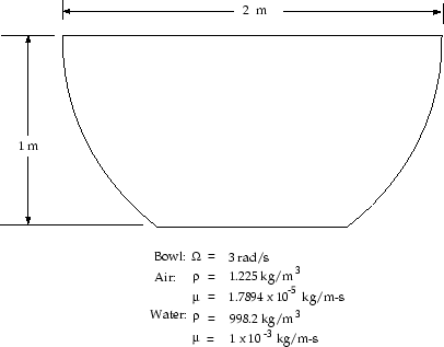 \begin{figure} \psfig{file=figures/bowl-diagram.ps,height=2.75in} \end{figure}
