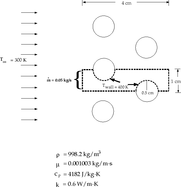 \begin{figure} \psfig{file=figures/tube-fig-geom.ps,width=5.5in} \end{figure}