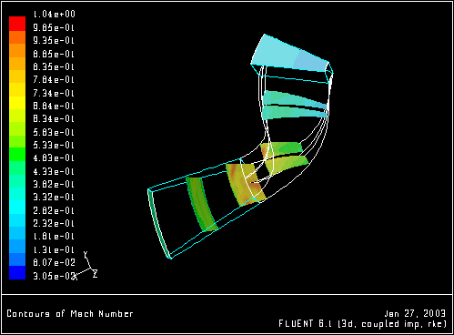 \begin{figure} \psfig{file=figures/turbo-fcmach1.ps,height=3.0in,angle=-90,silent=} \end{figure}