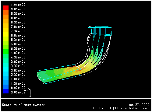 \begin{figure} \psfig{file=figures/turbo-fcmach2.ps,height=3.0in,angle=-90,silent=} \end{figure}