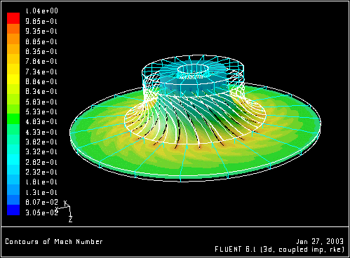 \begin{figure} \psfig{file=figures/turbo-fcmach3.ps,height=3.0in,angle=-90,silent=} \end{figure}