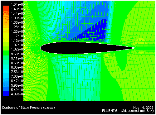 \begin{figure} \psfig{file=figures/airf-fig-contours-100its.ps,height=3.0in,angle=-90,silent=} \end{figure}