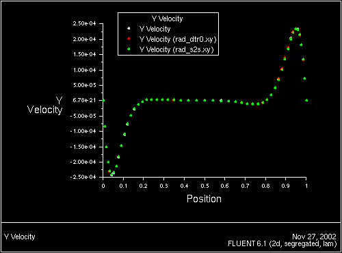 \begin{figure} \psfig{file=figures/rad-xyplot-s2s.ps,height=3.0in,angle=-90,silent=} \end{figure}